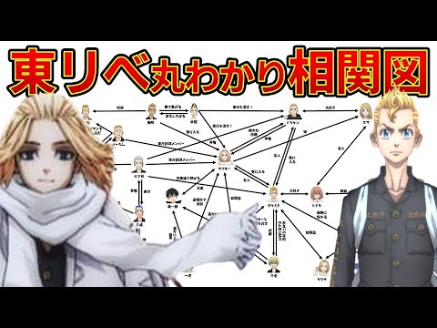 【東京リベンジャーズ】まるわかり相関図　前シーズンの復習＋ちょっと予習　聖夜決戦編スタート　ネタバレ注意　東リベ　和久井健　ちびりべ　Tokyo Revengers　ネタバレ注意