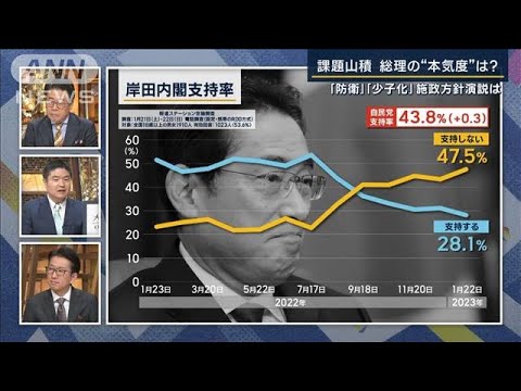 【報ステ解説】「熱を感じない国会」防衛・少子化の財源は…岸田総理が施政方針演説(2023年1月23日)