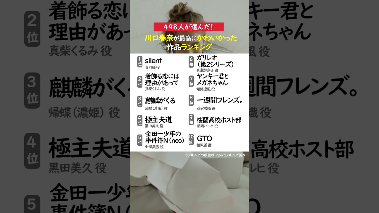 #川口春奈 が最高にかわいかった作品ランキング