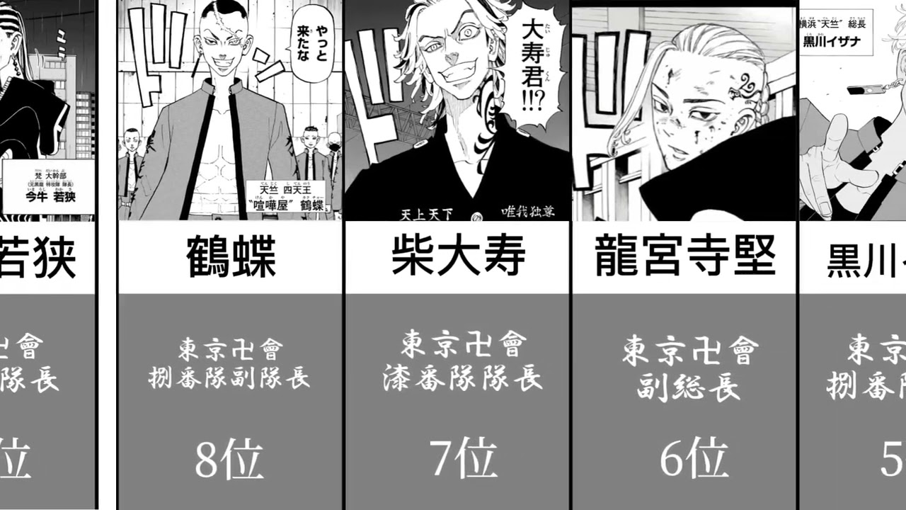 東京リベンジャーズ　最強キャラランキング　TOP20