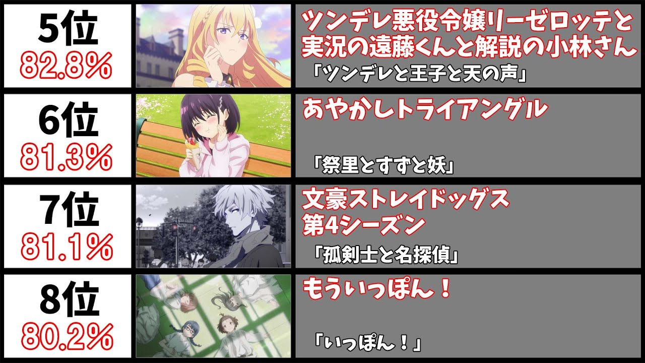 2023年冬アニメ - 最も1話の評価が高い作品28選