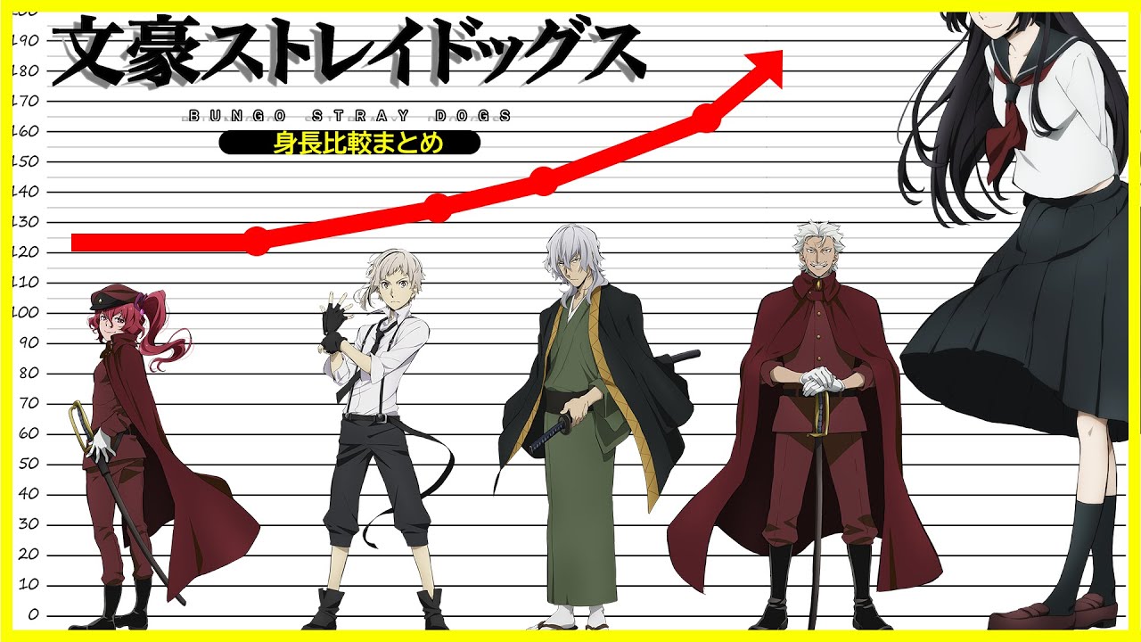 アニメ「文豪ストレイドッグス」身長比較まとめ