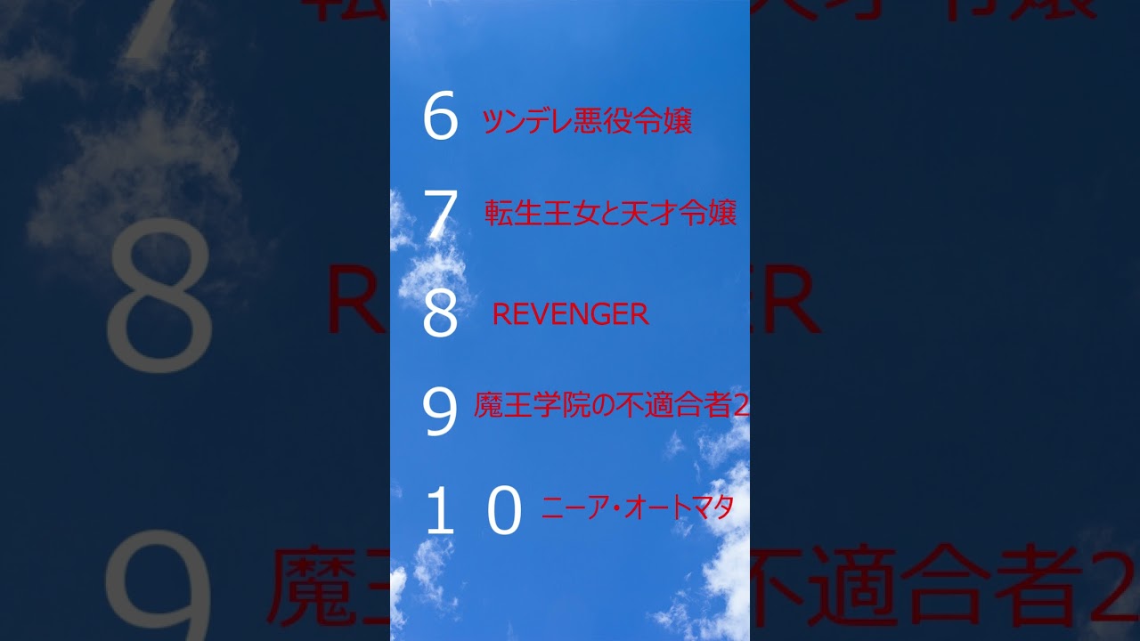 【異論は認めない】2023年冬アニメ2話までの個人的ランキングと海外ランキング #shorts