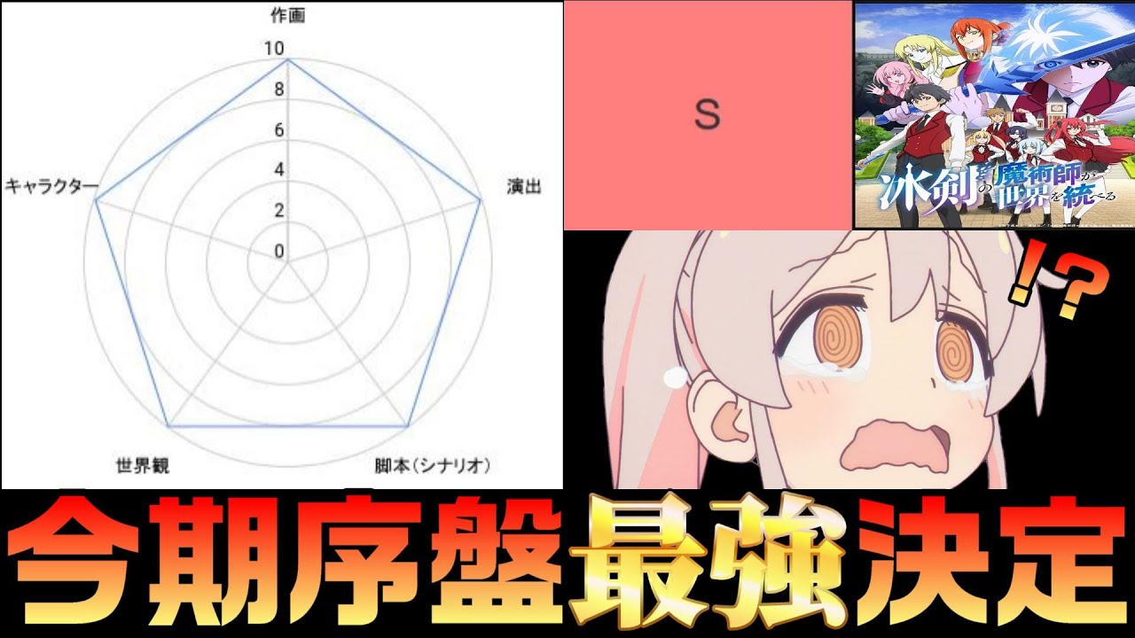 今期アニメ序盤戦ランキング【40作品】【2023冬】【レーダーチャート】