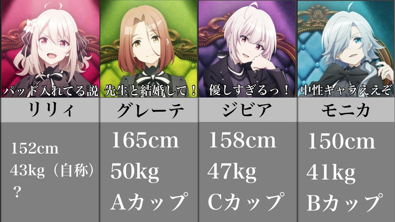 【スパイ教室】エ◯チすぎるプロフィール集