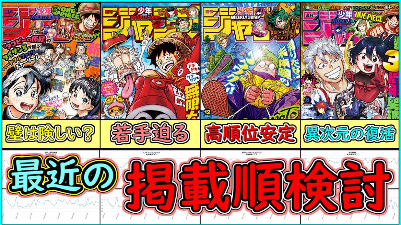 【激変】あの作品の勢いは？最近の少年ジャンプ連載陣の掲載順変化を検討【ゆっくり解説】