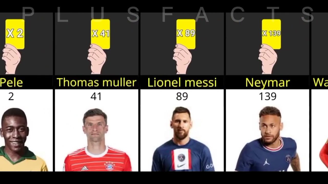 WOULD HIGH YELLOW CARD || #plusfacts #viral