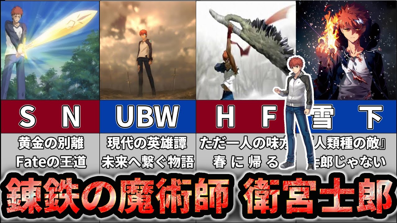 【fate】剣の魔術師！衛宮士郎について解説【TYPE-MOON】
