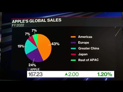 Apple, Goldman Sachs Offer High-Yield Savings Account