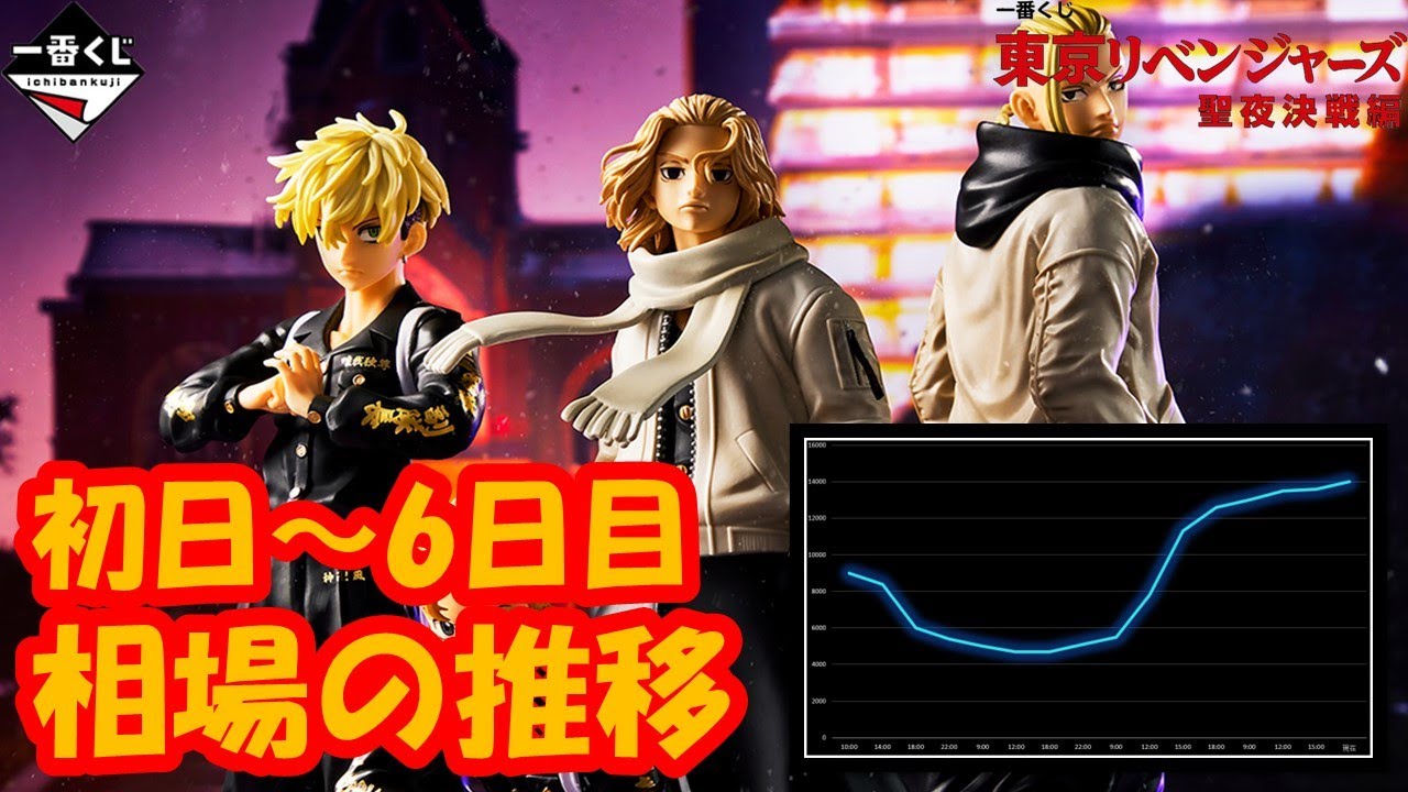 【相場の推移】 初日～6日目までの相場の推移!! 一番くじ 東京リベンジャーズ 聖夜決戦編