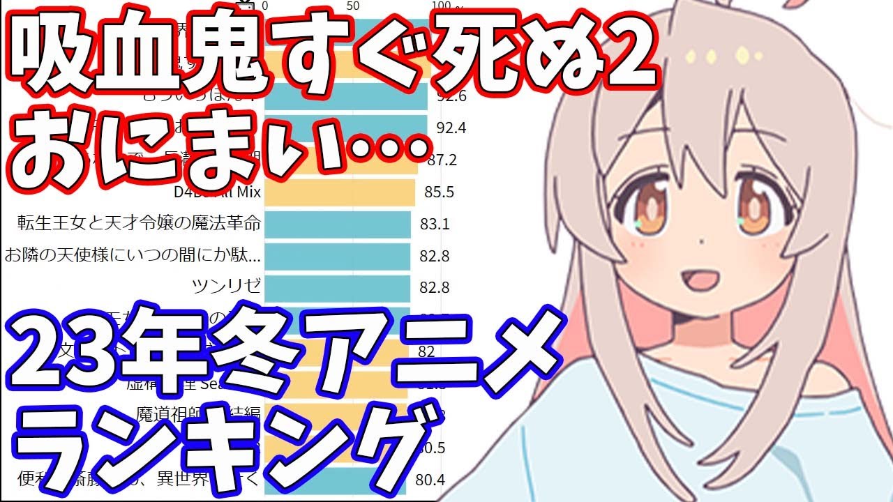 2023年冬アニメ・視聴者人気投票ランキング【2023年1～3月期】【ニコ生アンケート】