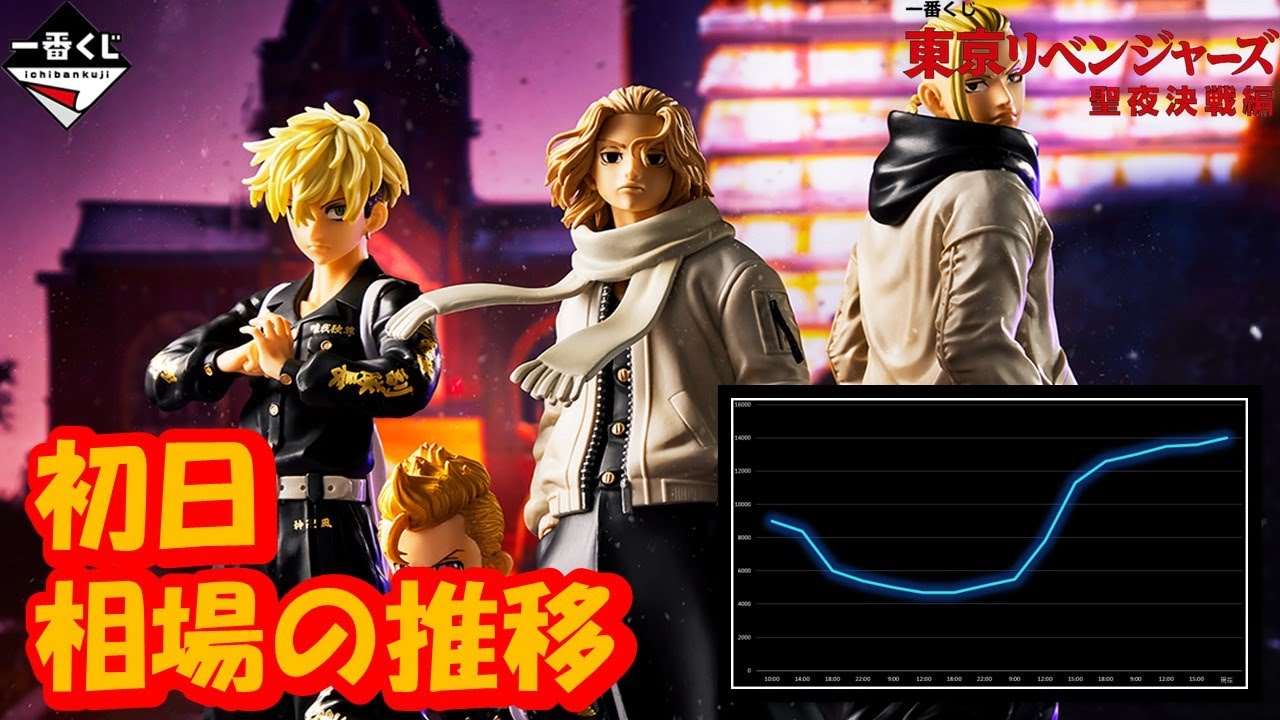 【相場の推移】 初日の相場の推移!! 一番くじ 東京リベンジャーズ 聖夜決戦編
