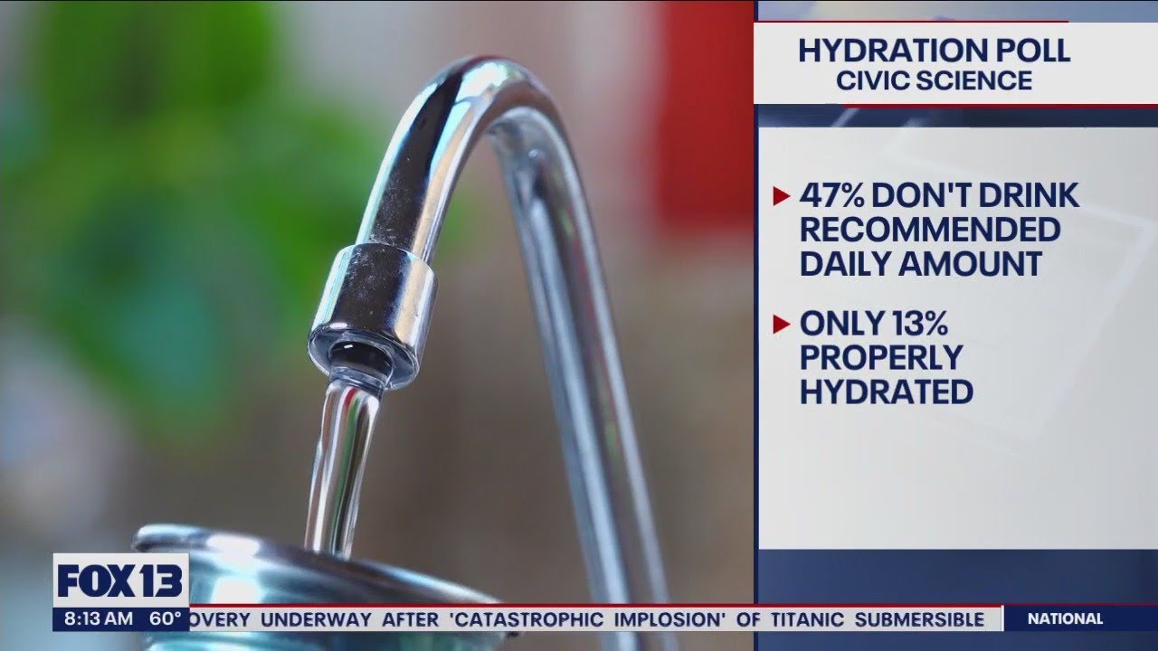 National Hydration Day: How much should we drink?