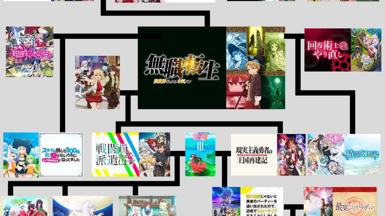 なろう原作アニメを家系図にしたら地獄みたいな一族が出来た【スマホ太郎】【デスマ次郎】【小説家になろう】【Re:ゼロ】【無職転生】【夢見る男子は現実主義者】【私の幸せな結婚】【2023年夏アニメ】
