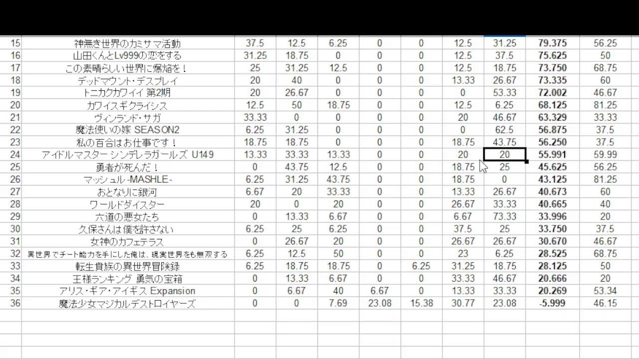 2023年春アニメ最終ランキング コメント投票 視聴者参加型企画