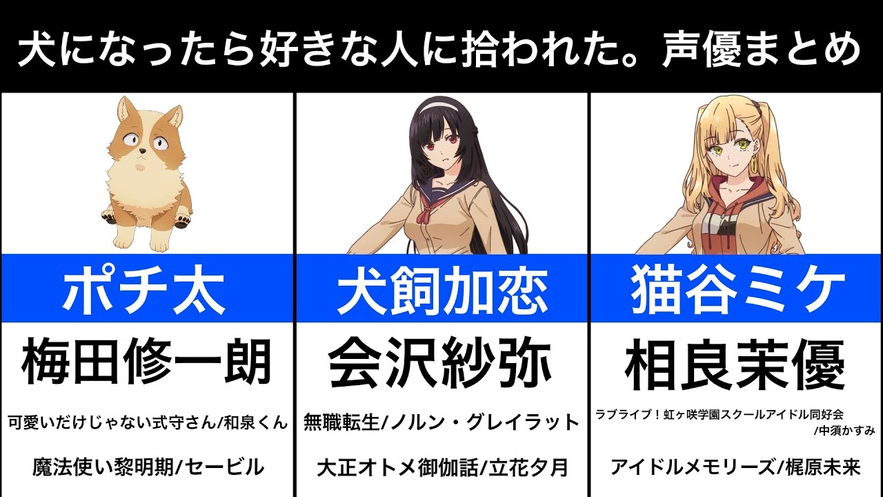 【犬になったら好きな人に拾われた。】声優まとめ