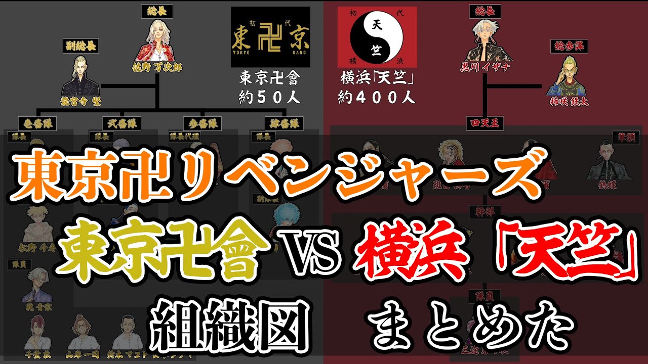 【東京リベンジャーズ】関東事変 組織図まとめた　【東京卍會/天竺】