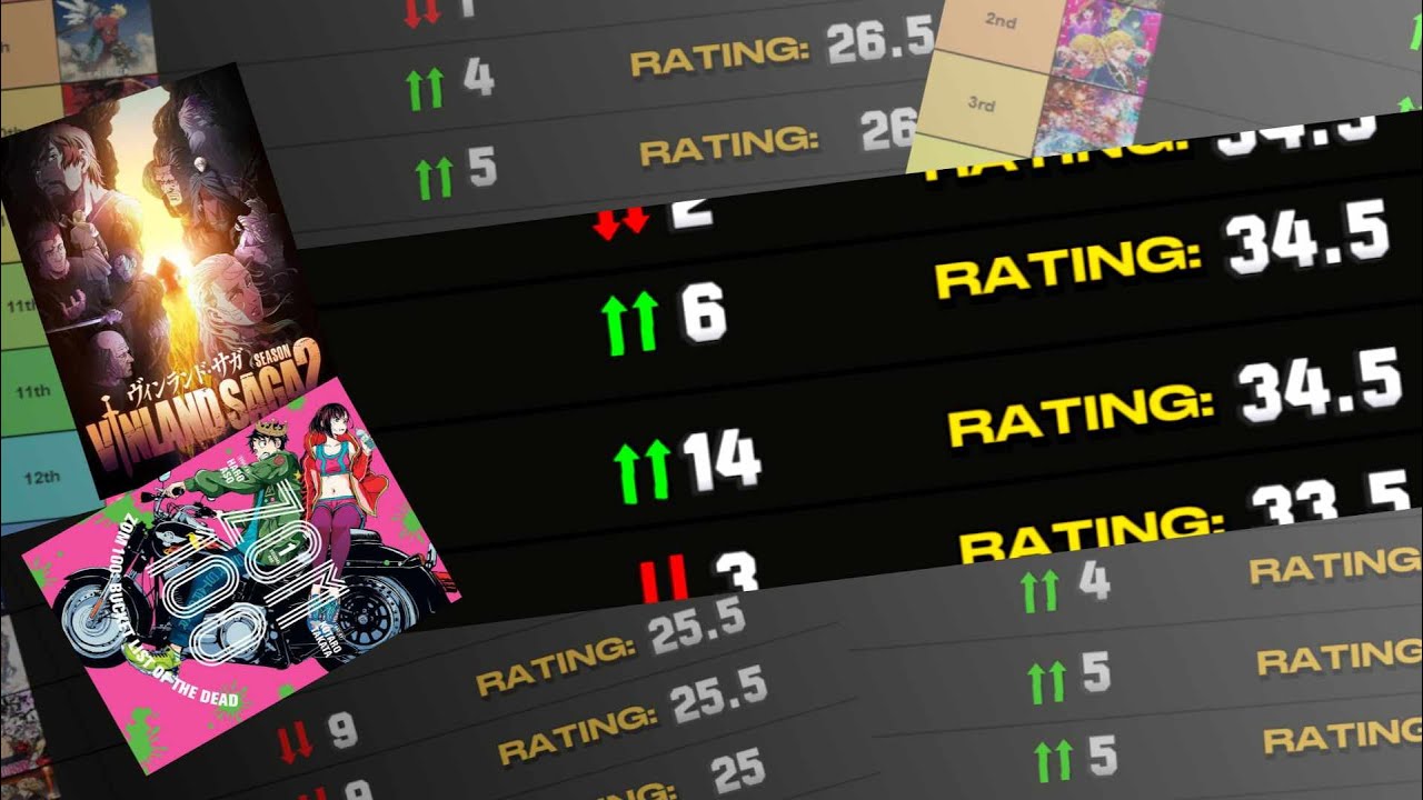 Ranking the TOP 23 BEST Anime of 2023 (but ONLY based on the 1st episode)