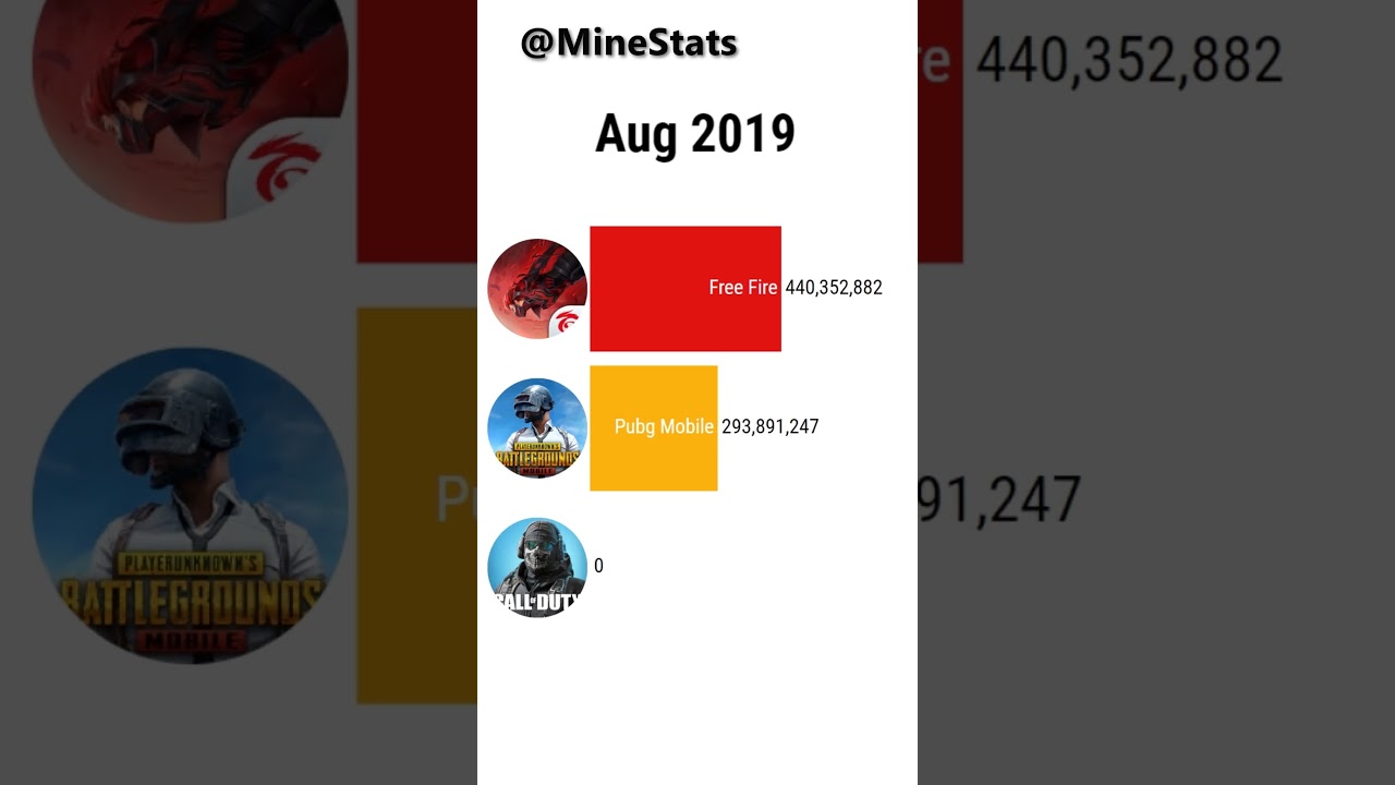 Free Fire vs Pubg vs Call of Duty #shorts