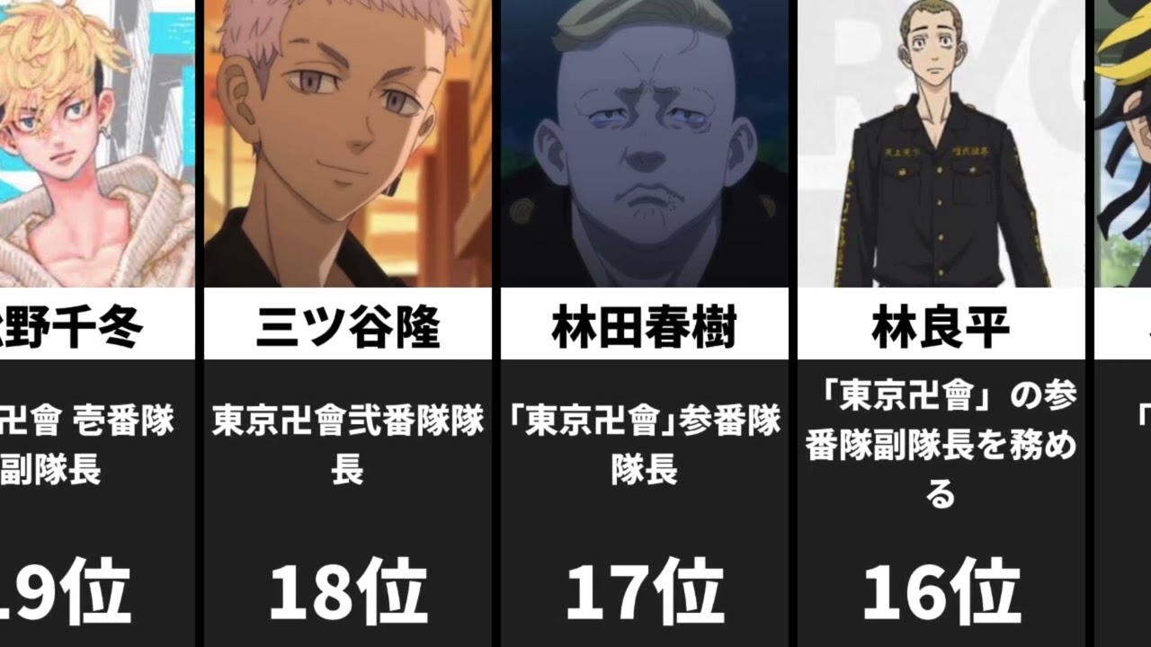 【東京卍リベンジャーズ】最強ランキングtop30