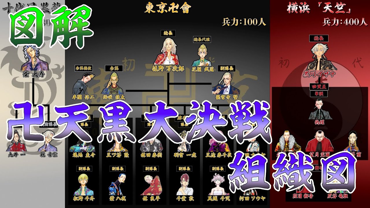 卍天黒大決戦 組織図まとめた【東京卍リベンジャーズ】
