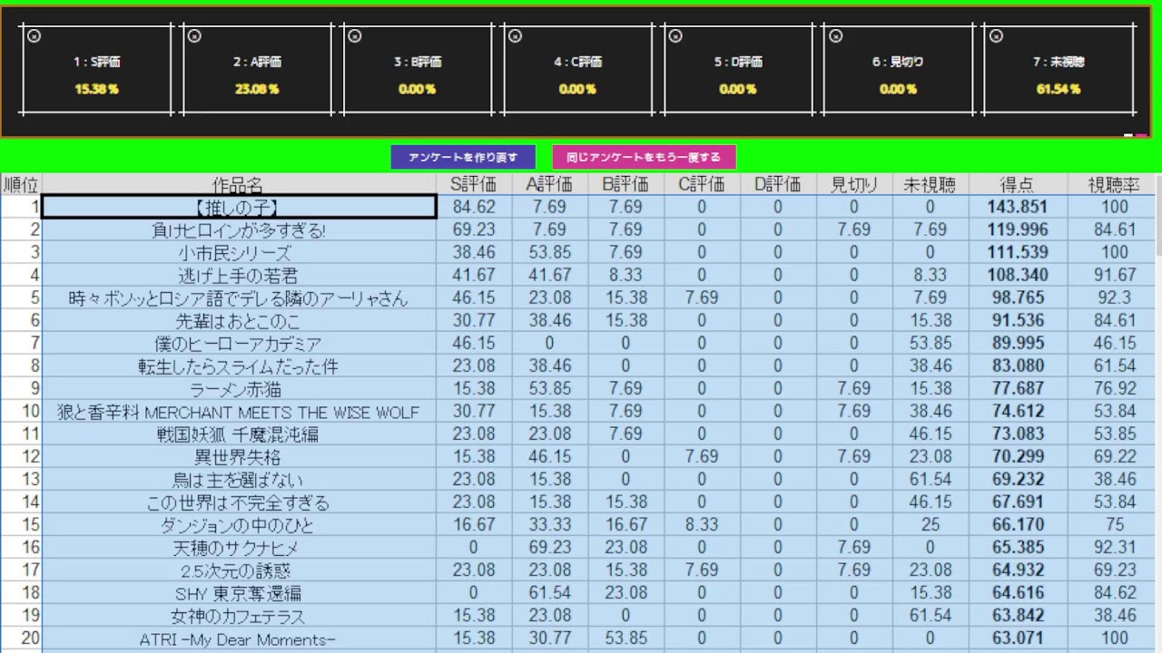 2024年夏アニメランキング1回目 コメント投票 視聴者参加型企画　途中参加OK