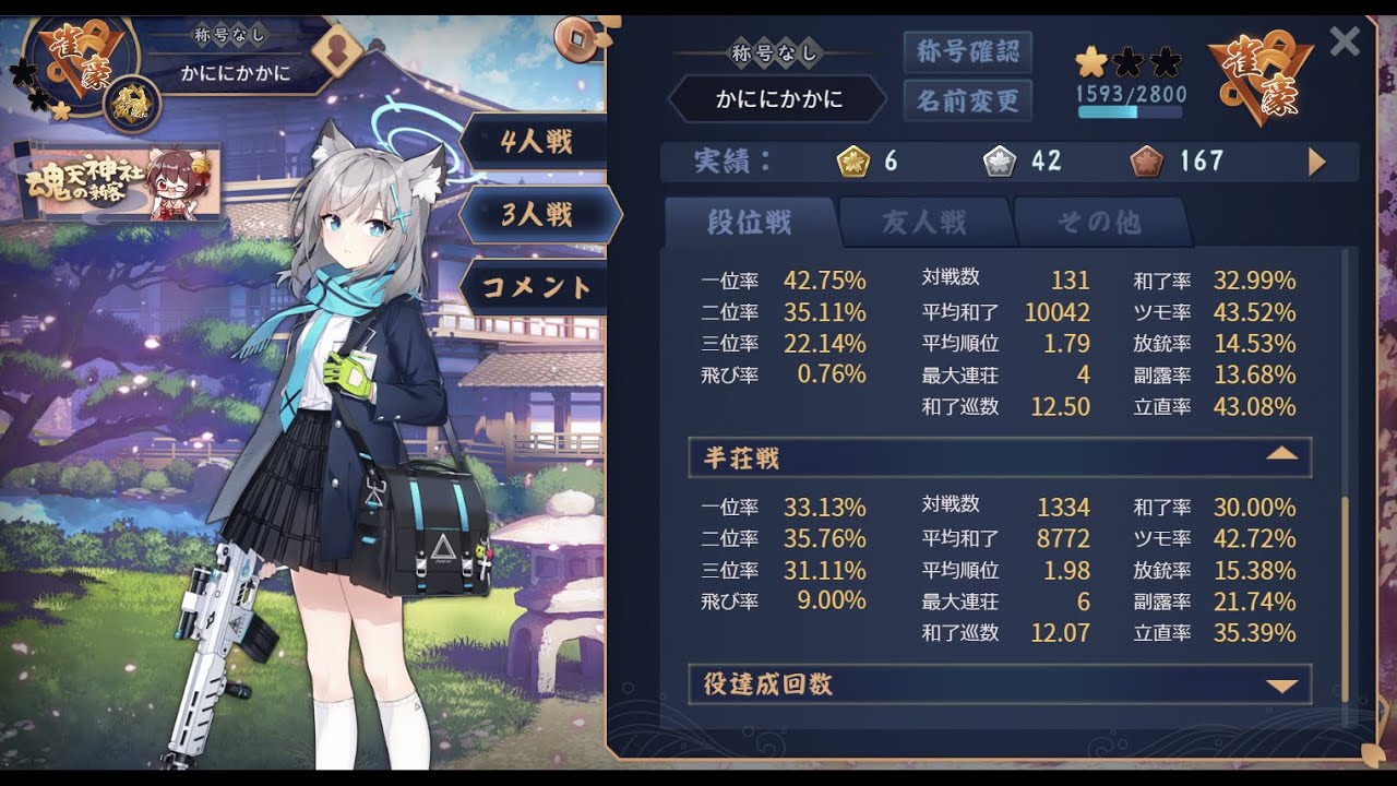 三麻段位戦　雀豪１　１５９３／２８００【雀魂‐じゃんたま‐】＃４８