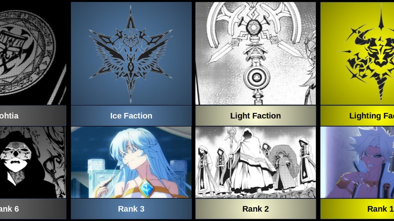 STRONGEST FACTIONS IN WISTORIA WAND AND SWORD (TSUE TO TSURUGI NO WISTORIA)