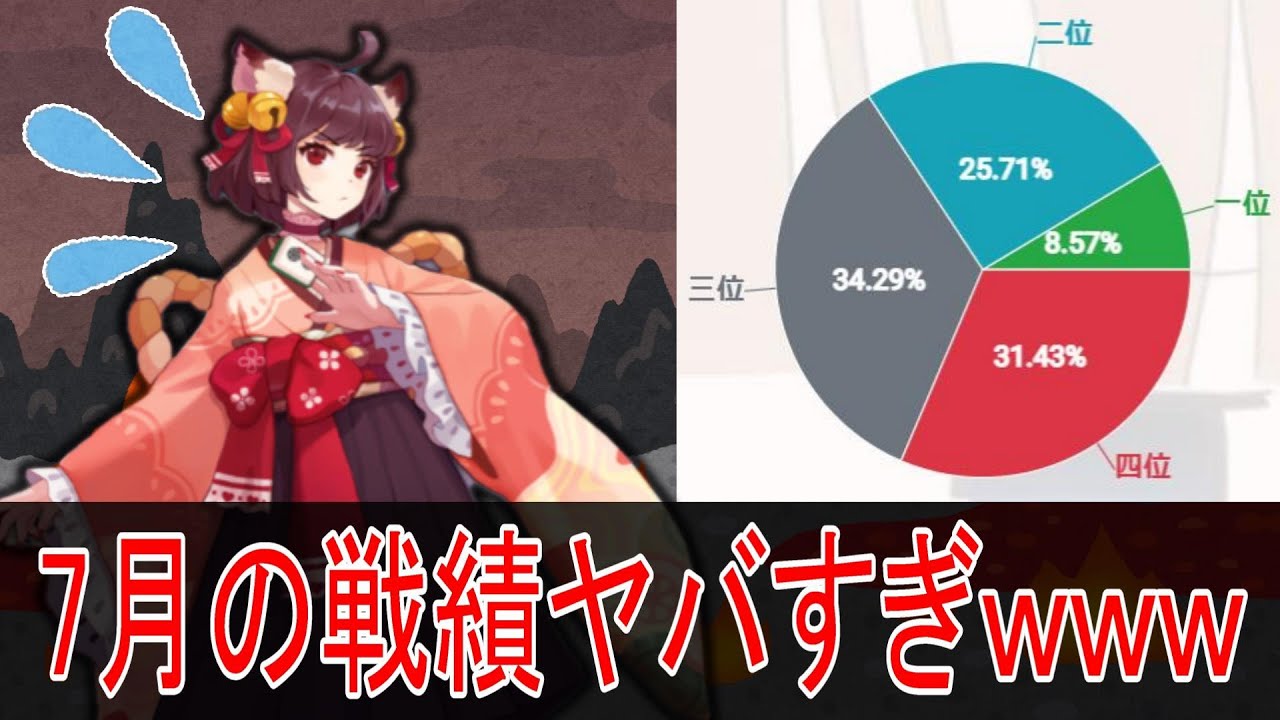 【悲報】明日から仕事　無課金雀聖の玉の間・段位戦配信【#雀魂】【#じゃんたま】【#麻雀】