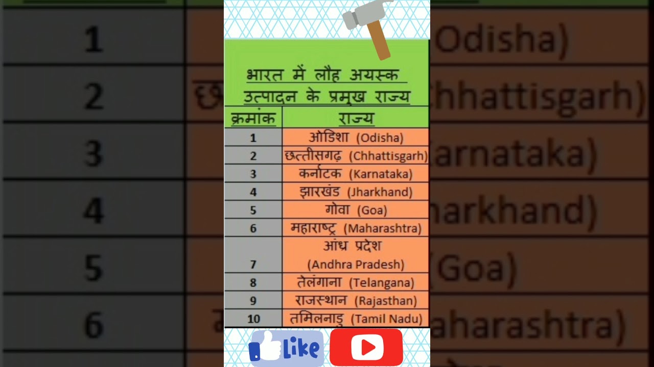 भारत में लौह अयस्क उत्पादन के प्रमुख राज्य