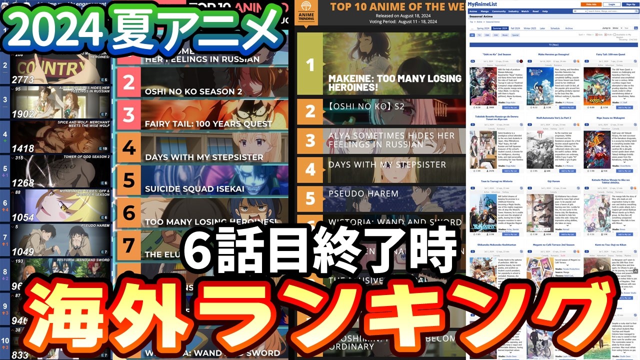 【2024夏アニメ】折り返し点の海外ランキング！英語圏でウケてる作品と反応は？【ロシデレ／推しの子／しかのこ／負けヒロインが多すぎる！／義妹生活／杖と剣のウィストリア他】