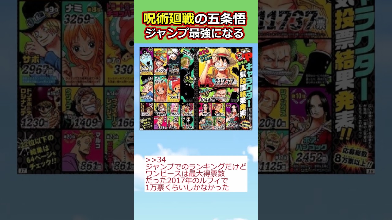 呪術廻戦の五条悟、ジャンプ最強になってしまう【反応集】【2ch切り抜き】 #shorts