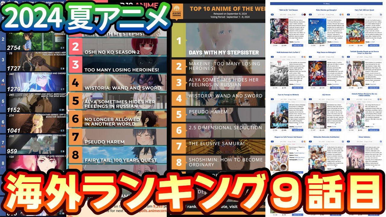 【2024夏アニメ】9話時点の海外ランキング！英語圏でウケてる作品と反応は？【ロシデレ／推しの子／しかのこ／負けヒロインが多すぎる！／義妹生活／杖と剣のウィストリア他】