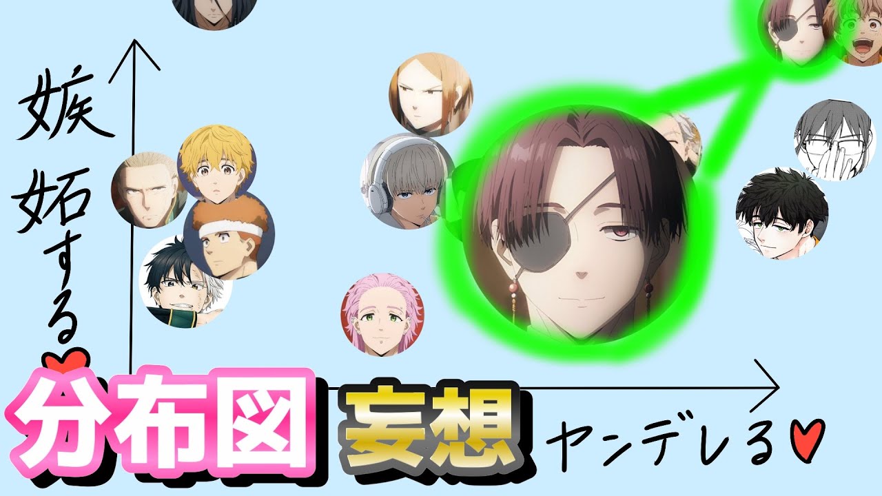 【ウィンドブレイカー】嫉妬する⁉︎ヤンデレ化する⁉︎分布図妄想が面白すぎたww（ウィンブレ）