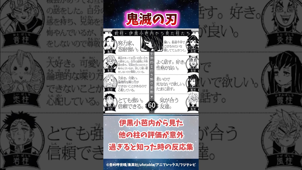伊黒小芭内の柱の評価が意外過ぎると知った時の読者の反応集#鬼滅の刃 #反応集 #伊黒小芭内 #shorts #きめつのやいば #柱稽古編 #無限城編