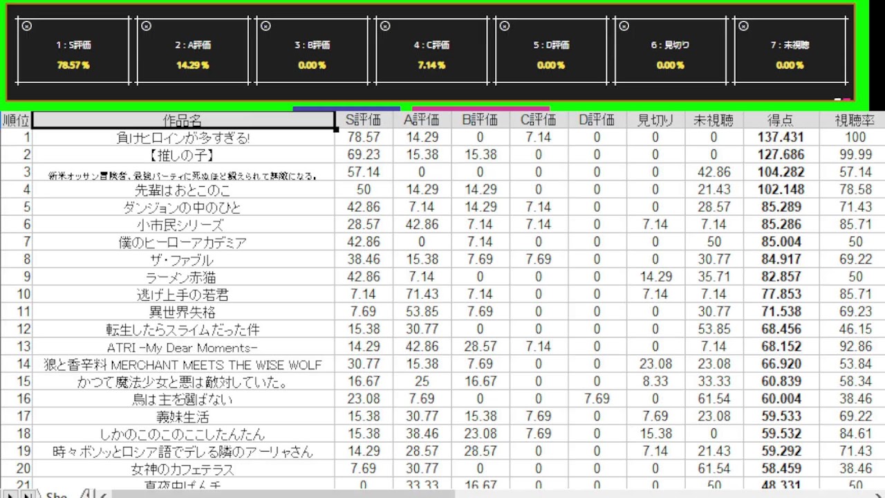 2024年夏アニメランキング最終回 コメント投票 視聴者参加型企画