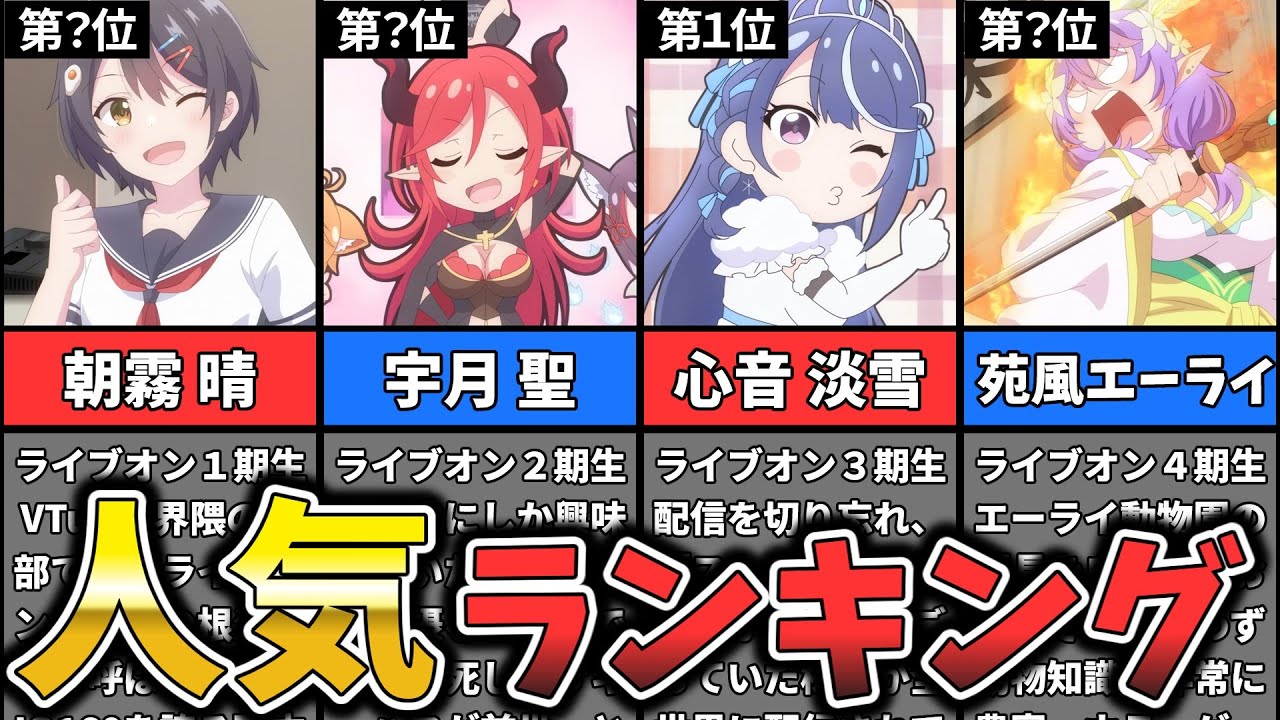 【VTuberなんだが配信切り忘れたら伝説になってた】キャラクター人気ランキング
