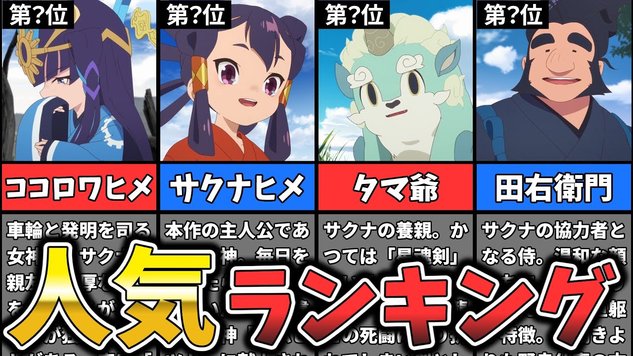 【天穂のサクナヒメ】キャラクター人気ランキング