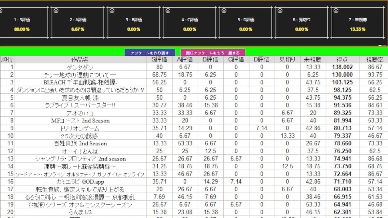 2024年秋アニメランキング3回目 コメント投票 視聴者参加型企画