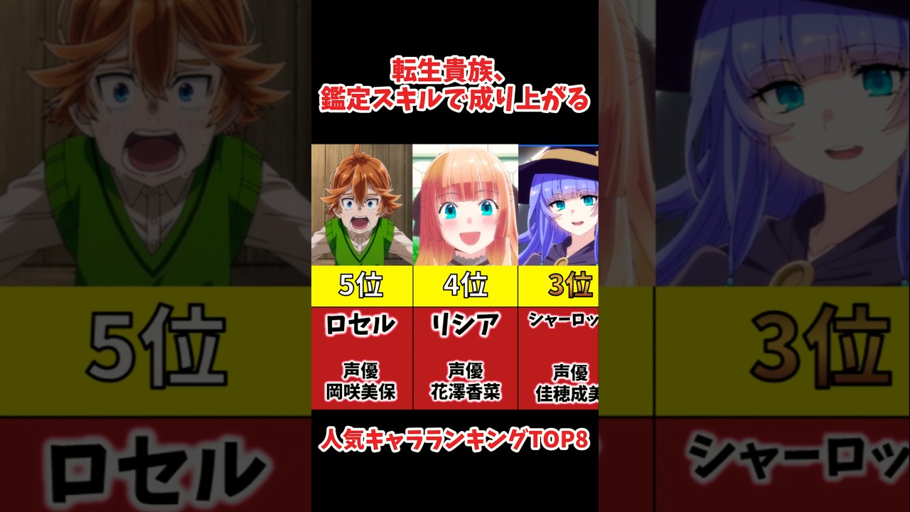 鑑定スキル人気キャラランキングTOP8#転生貴族、鑑定スキルで成り上がる #アニメ #漫画 #Shorts