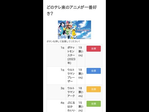 どのテレ東のアニメが一番好き？【ランキング】 #Shorts
