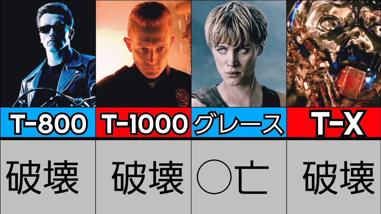 歴代ターミネーター23体の破壊・稼働表　比較動画