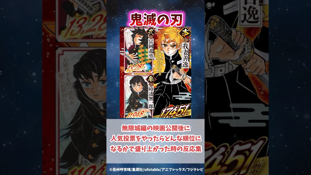 無限城編の映画公開後に人気投票をしたらどんな結果になるかで盛り上がった時の反応集#無限城編 #鬼滅の刃 #鬼滅の刃反応集 #冨岡義勇 #善逸 #時透無一郎 #柱稽古編