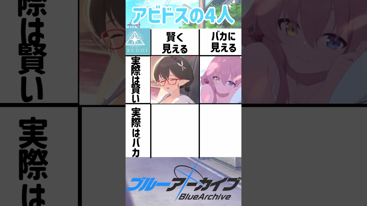 アビドスの4人　# #ブルーアーカイブ　#ブルアカ
