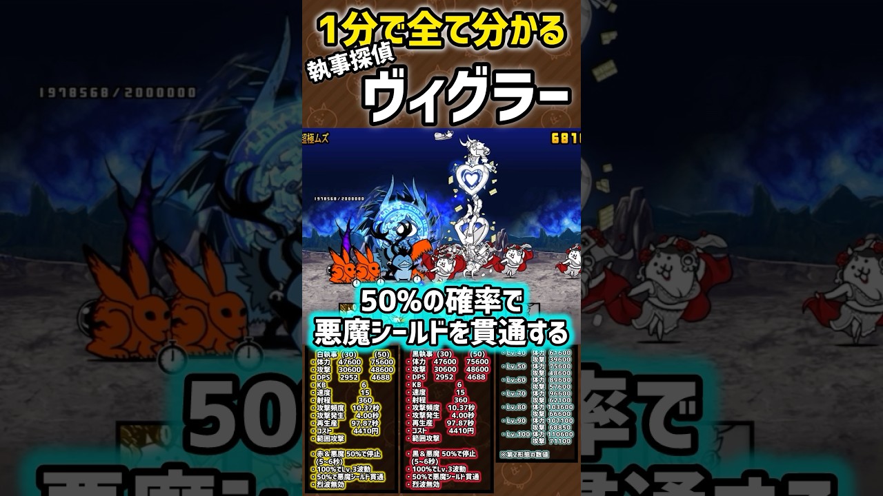 【1分で分かる】白執事探偵ヴィグラー / 黒執事探偵グラヴィー　性能紹介　#にゃんこ大戦争  #ホワイトデーガチャ