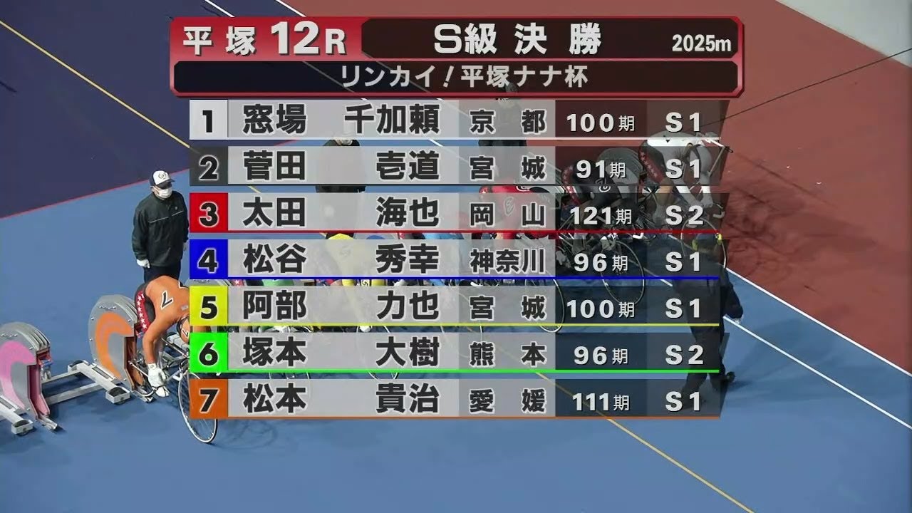 2025.04.03 FⅠ リンカイ！平塚ナナ杯 【平塚競輪】本場開催 最終日【1R～12R】