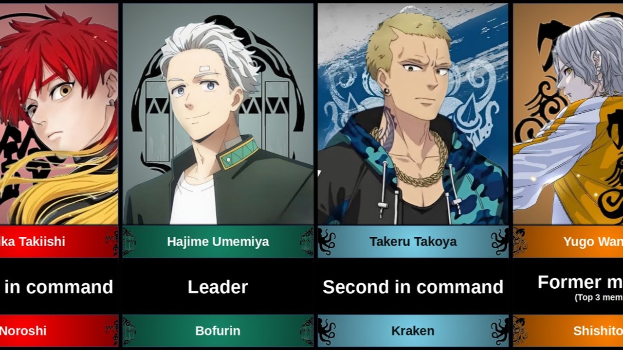 Gangs and their members in Wind Breaker. Who is the mystery person in season 2?