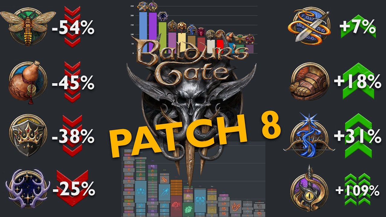 Which new Baldur's Gate 3 subclasses do the most damage? [Patch 8] Simulation & Benchmark