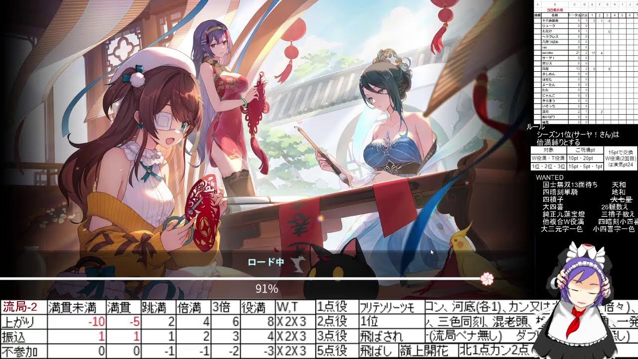 ポイント制漢気麻雀【漢気雀魂】＃655(シーズン75！)