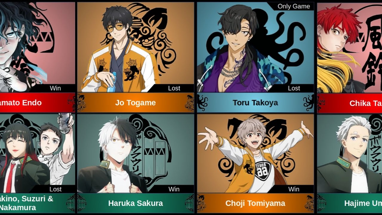 All best fights in Wind Breaker Manga. A battle where all of Bofurin needs help?